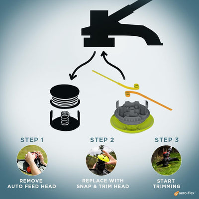 Aero-Flex® Snap & Trim™ Upgrade for Ryobi and HART Battery Trimmers with Spool Replacement